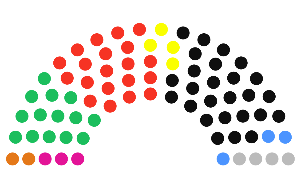 Der Stadtrat Mönchengladbach vor der Kommunalwahl 2025.
