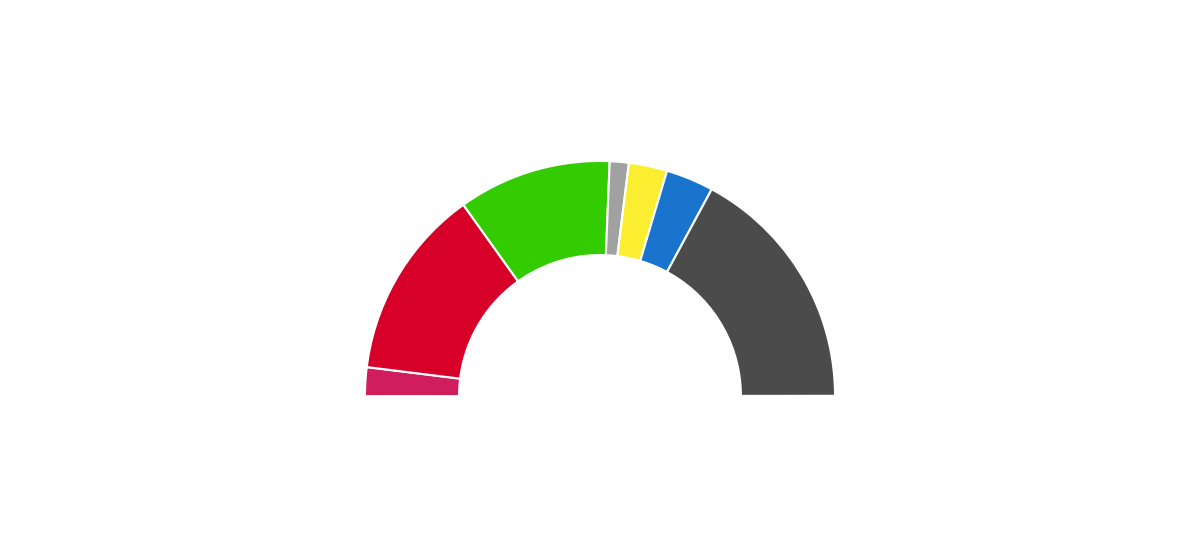 Koalitionsgespräche: Grüne als Zünglein an der Waage