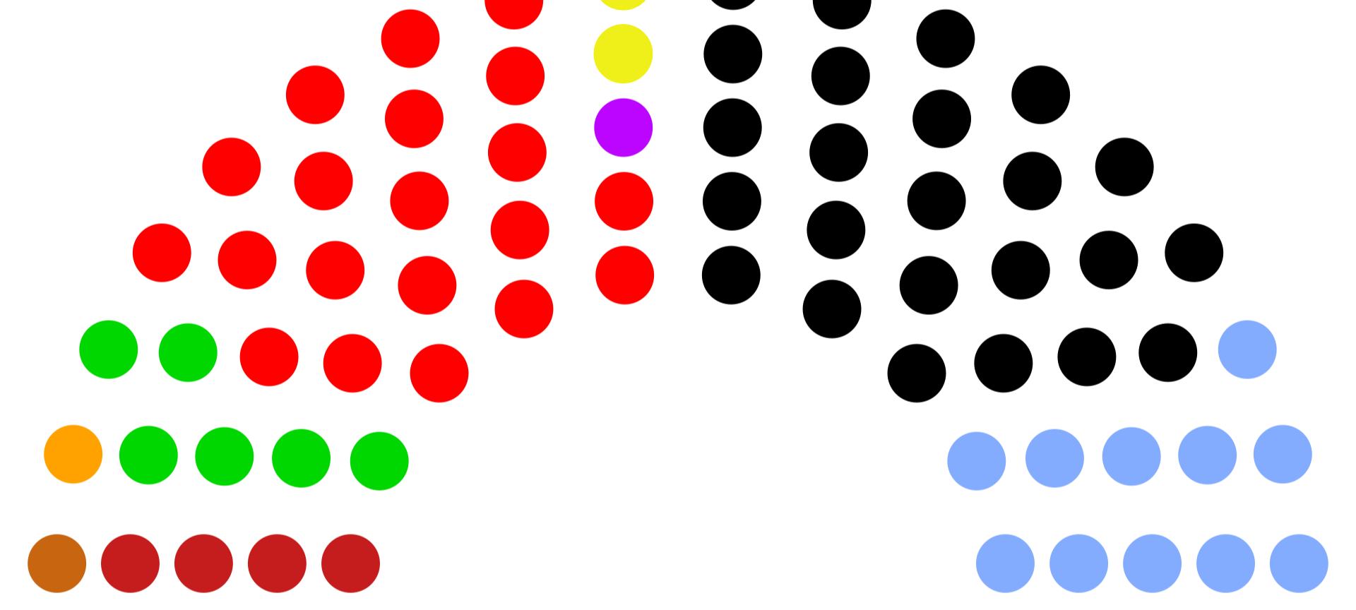 Neuer Stadtrat, Ausschüsse und Gremien beginnen ihre Arbeit